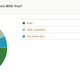 Image for article titled Kotaku Census 2010: The Results (In Full)